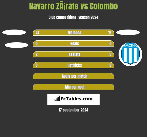 Navarro ZÃ¡rate vs Colombo h2h player stats