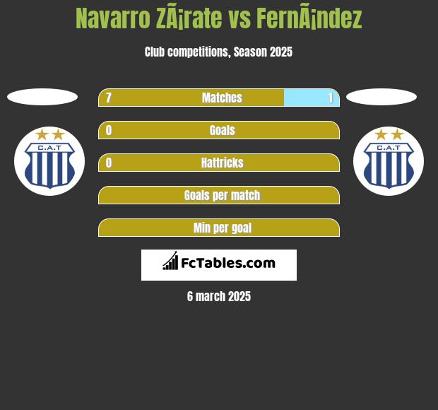 Navarro ZÃ¡rate vs FernÃ¡ndez h2h player stats