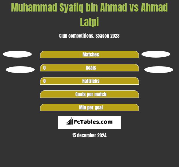 Muhammad Syafiq bin Ahmad vs Ahmad Latpi h2h player stats