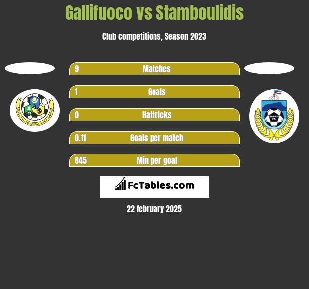 Gallifuoco vs Stamboulidis h2h player stats