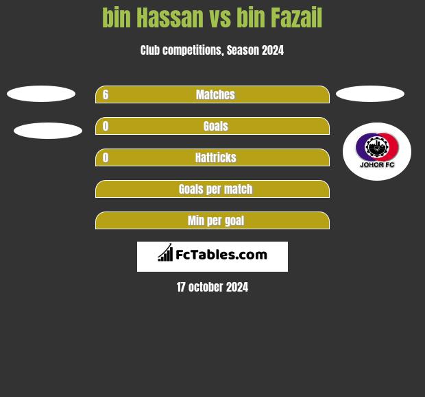 bin Hassan vs bin Fazail h2h player stats