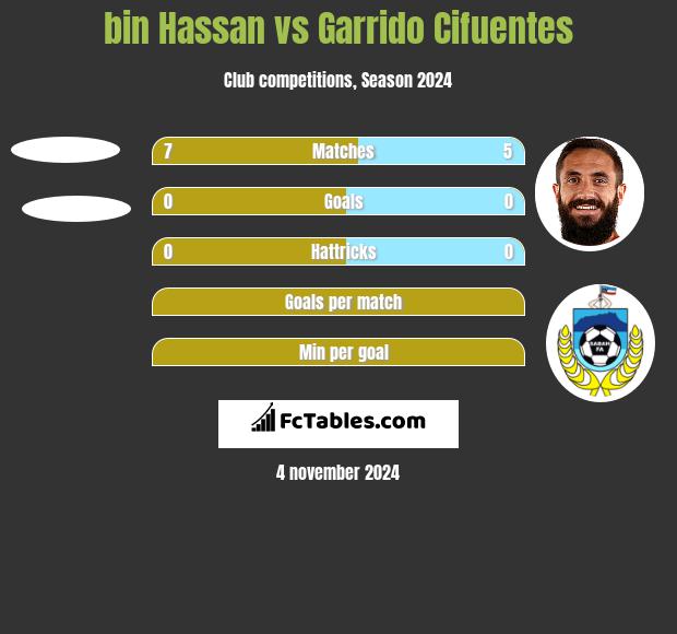 bin Hassan vs Garrido Cifuentes h2h player stats