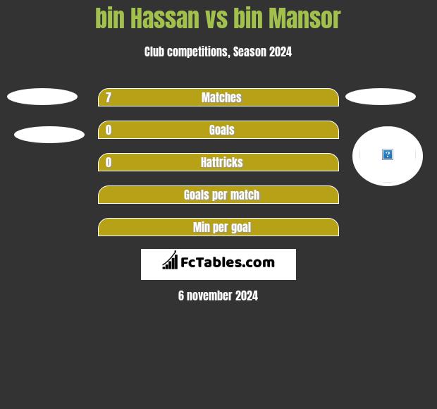 bin Hassan vs bin Mansor h2h player stats