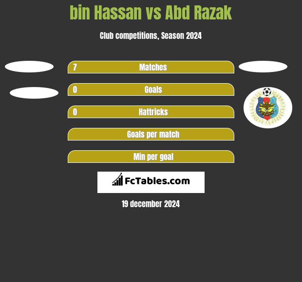 bin Hassan vs Abd Razak h2h player stats