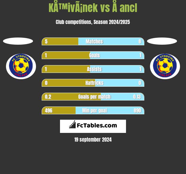 KÅ™ivÃ¡nek vs Å ancl h2h player stats