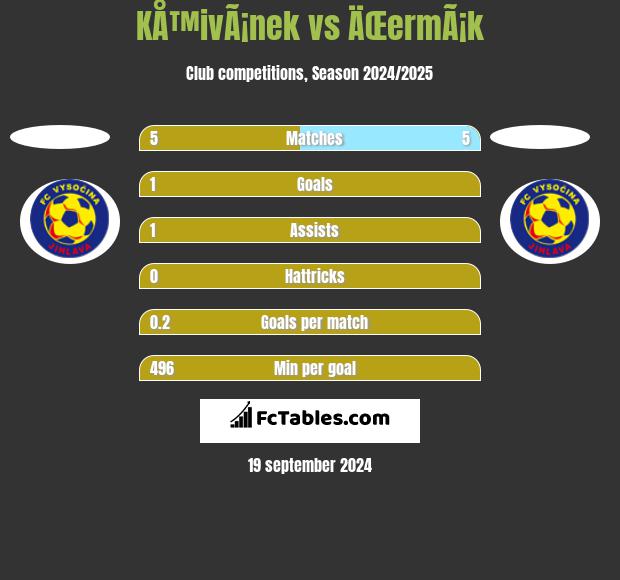 KÅ™ivÃ¡nek vs ÄŒermÃ¡k h2h player stats