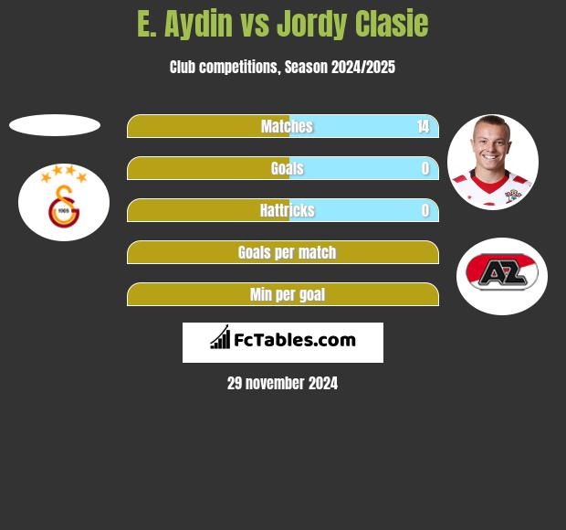 E. Aydin vs Jordy Clasie h2h player stats