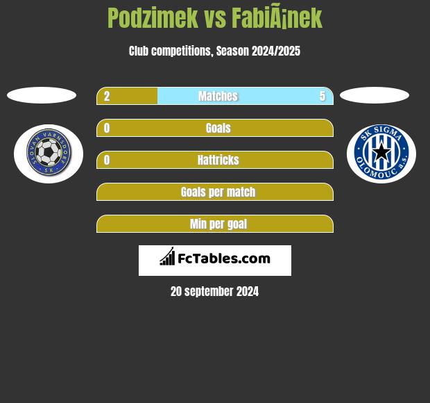 Podzimek vs FabiÃ¡nek h2h player stats