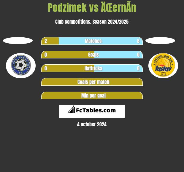 Podzimek vs ÄŒernÃ­n h2h player stats