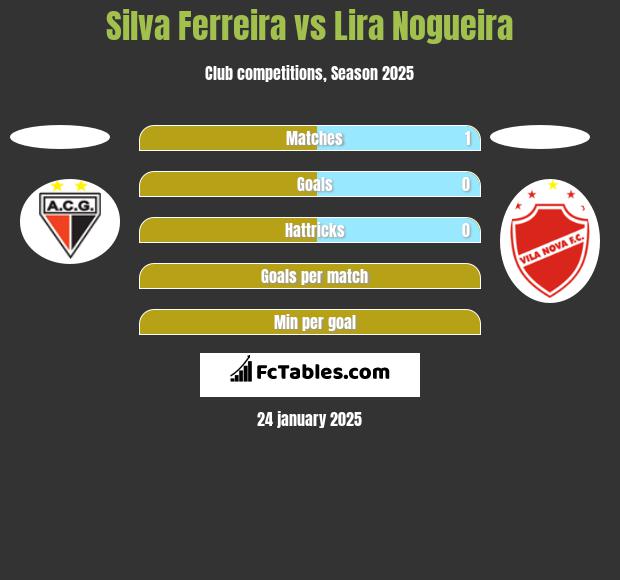 Silva Ferreira vs Lira Nogueira h2h player stats