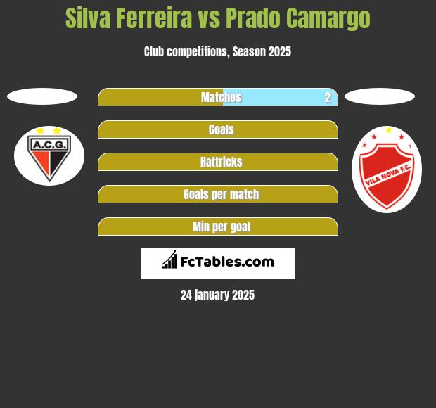 Silva Ferreira vs Prado Camargo h2h player stats