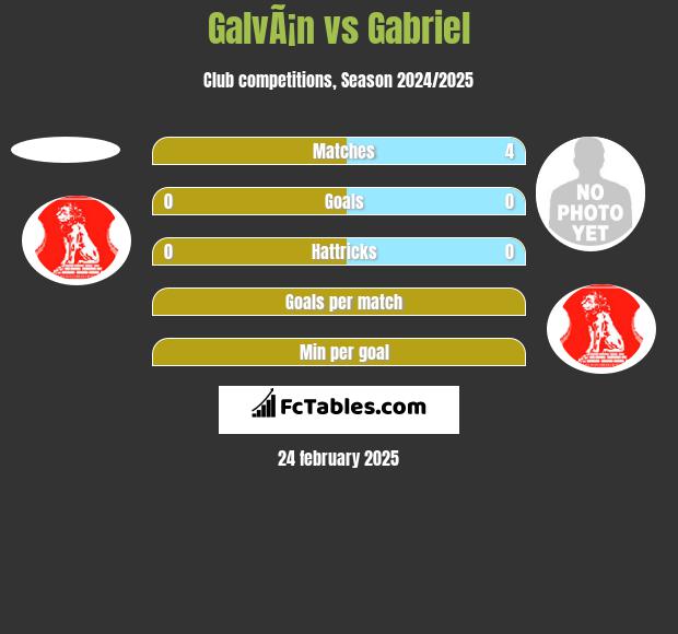 GalvÃ¡n vs Gabriel h2h player stats