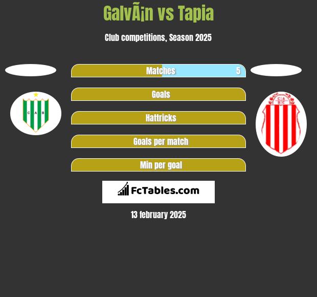 GalvÃ¡n vs Tapia h2h player stats