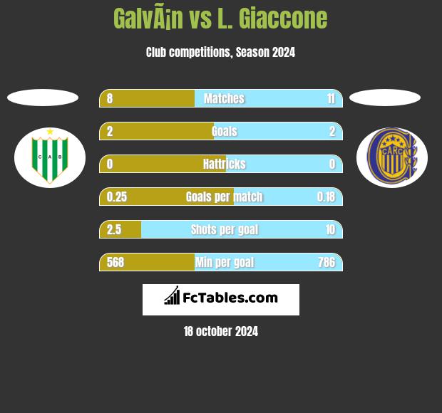 GalvÃ¡n vs L. Giaccone h2h player stats