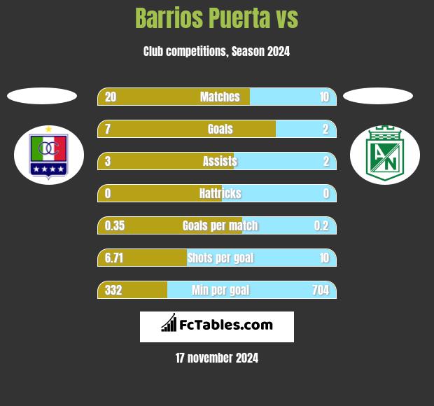 Barrios Puerta vs  h2h player stats