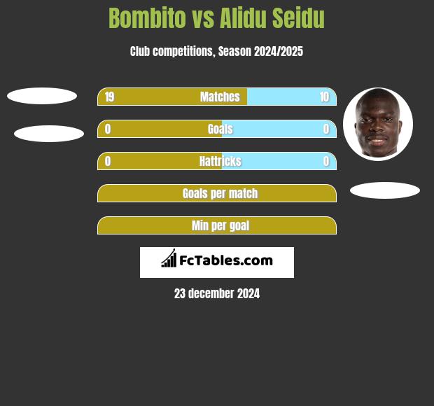 Bombito vs Alidu Seidu h2h player stats