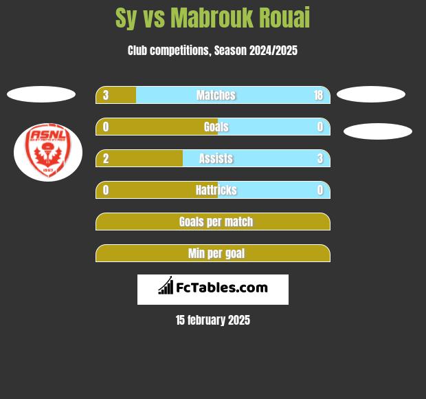 Sy vs Mabrouk Rouai h2h player stats