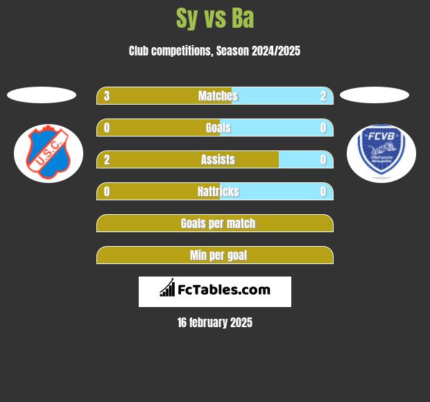 Sy vs Ba h2h player stats