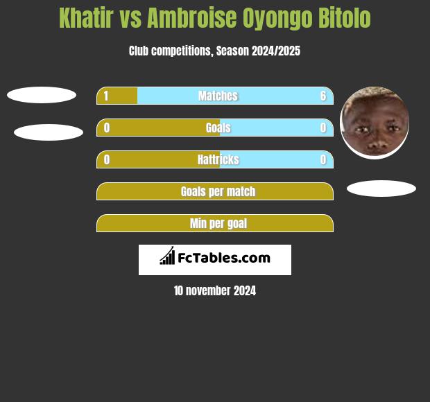 Khatir vs Ambroise Oyongo Bitolo h2h player stats