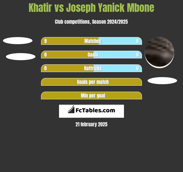 Khatir vs Joseph Yanick Mbone h2h player stats