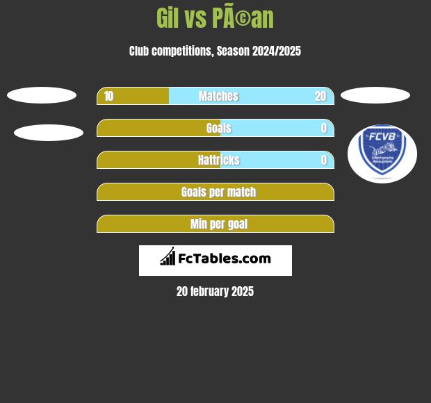 Gil vs PÃ©an h2h player stats