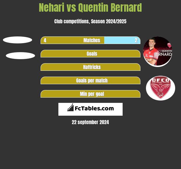 Nehari vs Quentin Bernard h2h player stats