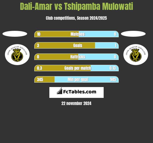 Dali-Amar vs Tshipamba Mulowati h2h player stats