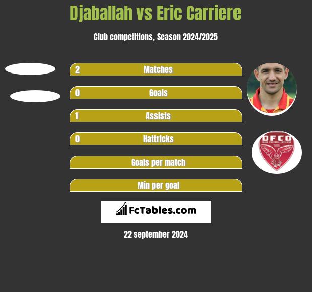 Djaballah vs Eric Carriere h2h player stats