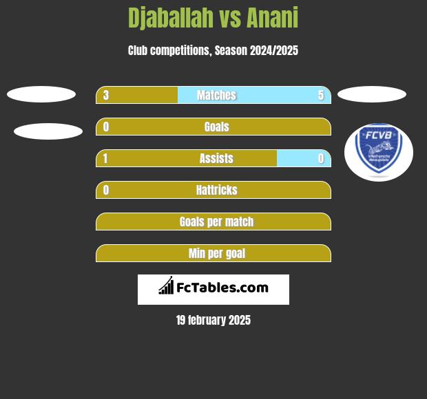 Djaballah vs Anani h2h player stats