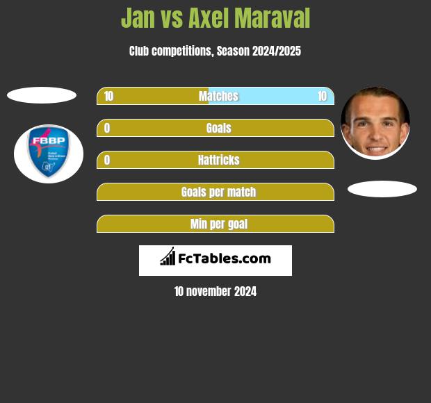 Jan vs Axel Maraval h2h player stats