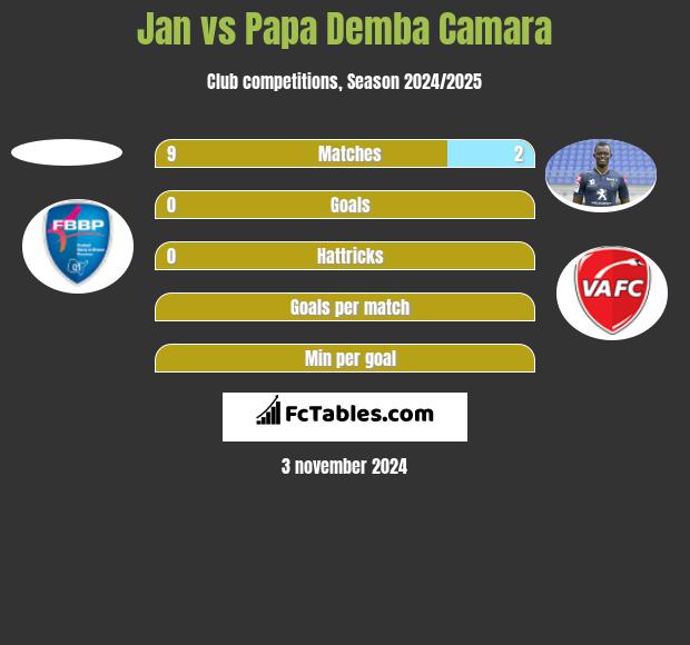 Jan vs Papa Demba Camara h2h player stats