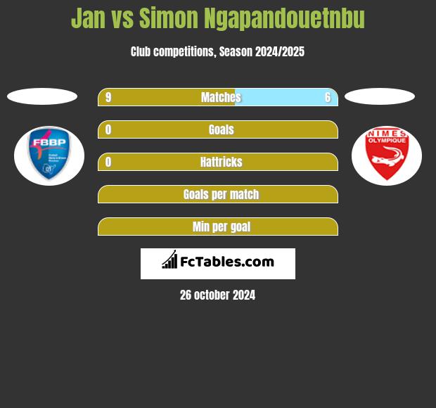 Jan vs Simon Ngapandouetnbu h2h player stats