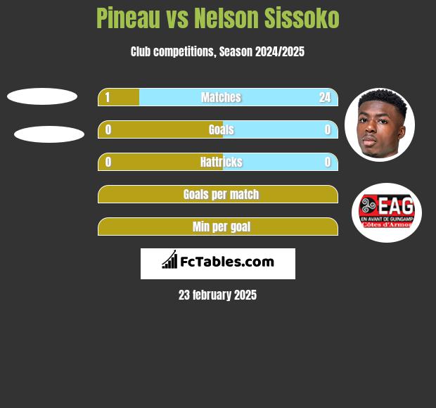 Pineau vs Nelson Sissoko h2h player stats