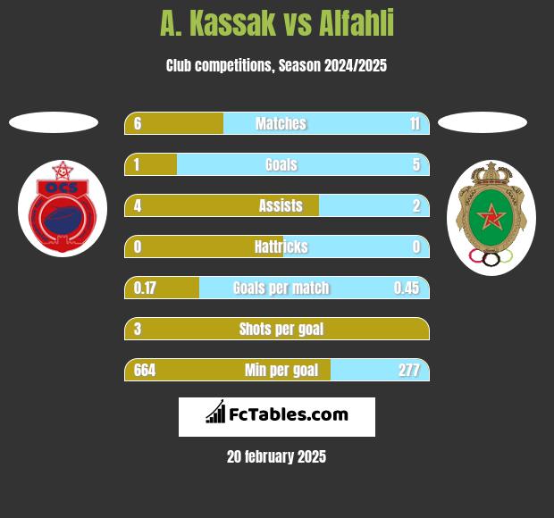 A. Kassak vs Alfahli h2h player stats