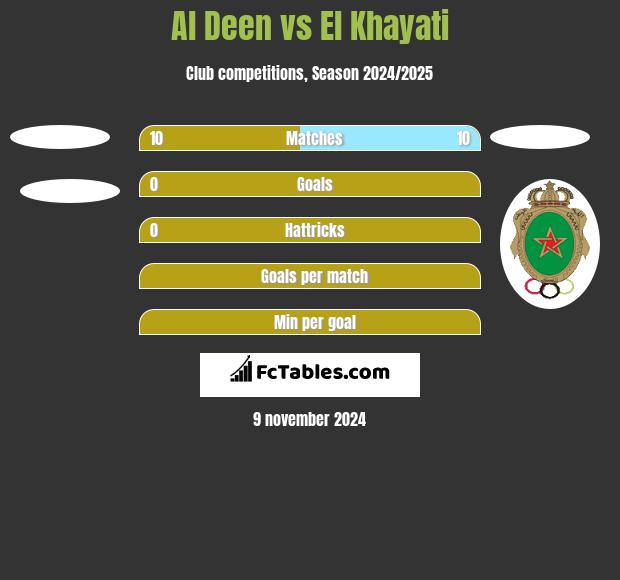 Al Deen vs El Khayati h2h player stats