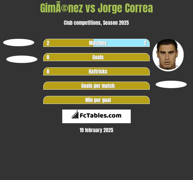 GimÃ©nez vs Jorge Correa h2h player stats