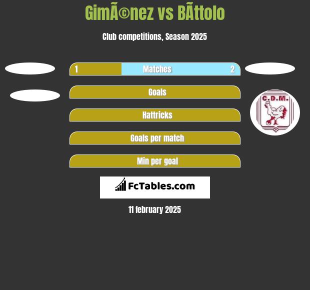 GimÃ©nez vs BÃ­ttolo h2h player stats