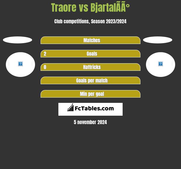 Traore vs BjartalÃ­Ã° h2h player stats