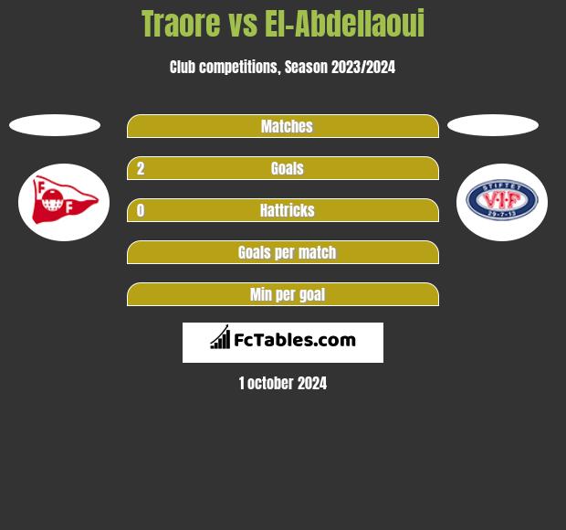 Traore vs El-Abdellaoui h2h player stats