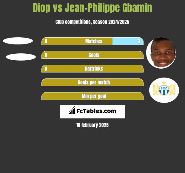 Diop vs Jean-Philippe Gbamin h2h player stats