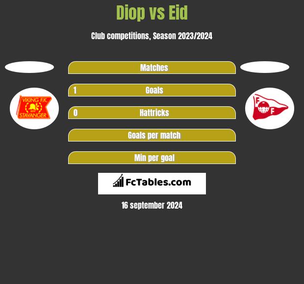 Diop vs Eid h2h player stats