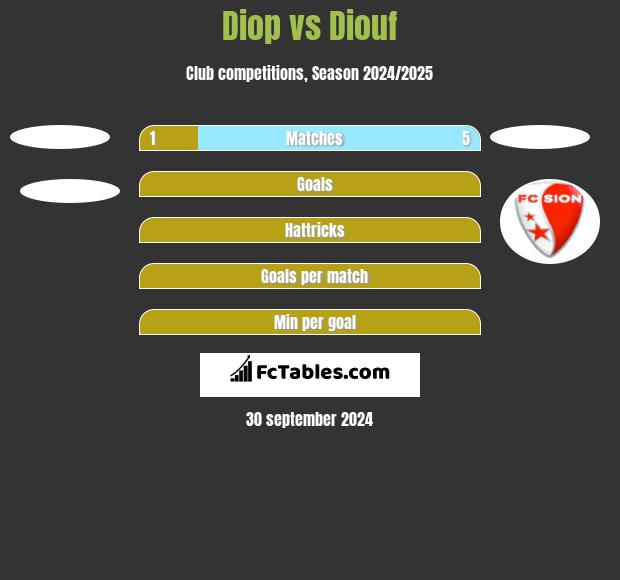 Diop vs Diouf h2h player stats