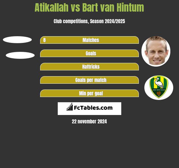 Atikallah vs Bart van Hintum h2h player stats