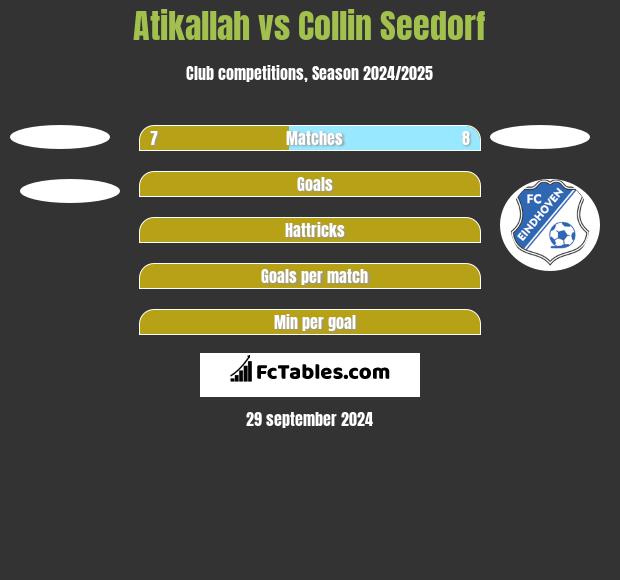 Atikallah vs Collin Seedorf h2h player stats