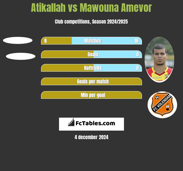 Atikallah vs Mawouna Amevor h2h player stats