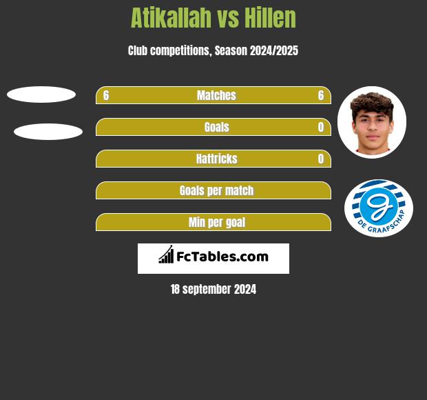 Atikallah vs Hillen h2h player stats