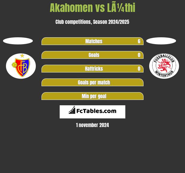 Akahomen vs LÃ¼thi h2h player stats