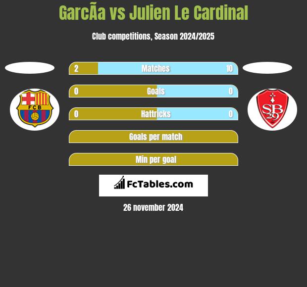 GarcÃ­a vs Julien Le Cardinal h2h player stats