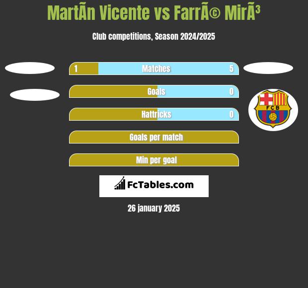 MartÃ­n Vicente vs FarrÃ© MirÃ³ h2h player stats