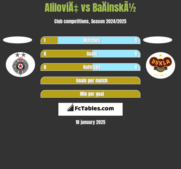 AliloviÄ‡ vs BaÄinskÃ½ h2h player stats